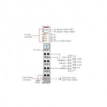 Beijer ST-5212 Special module Beijer ST-5212 Special module